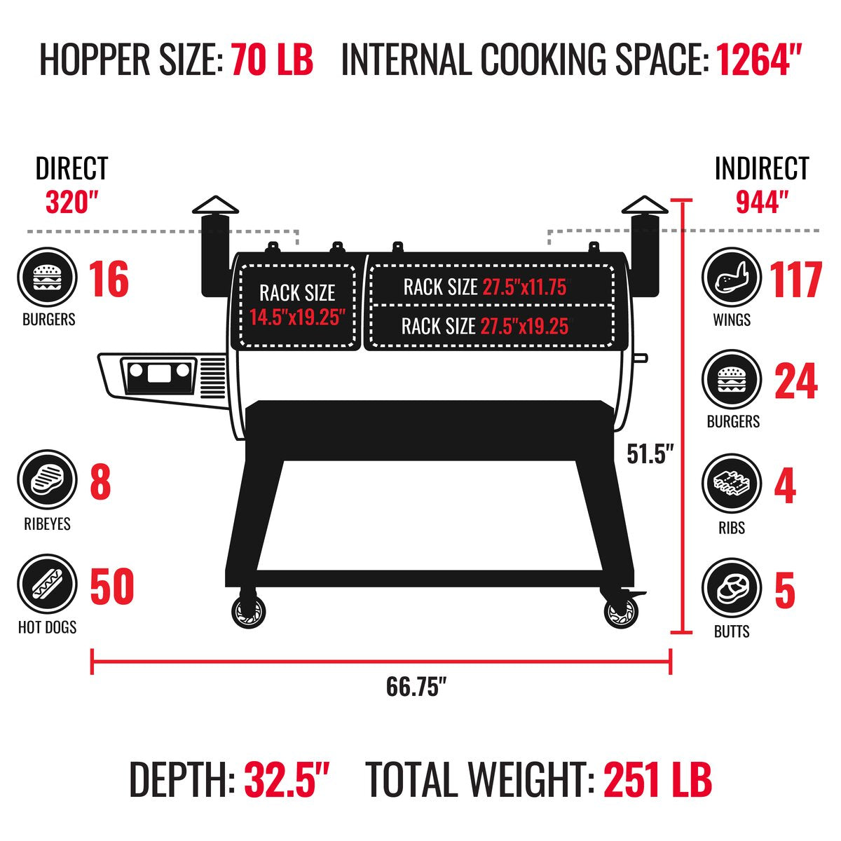 DualFire 1200