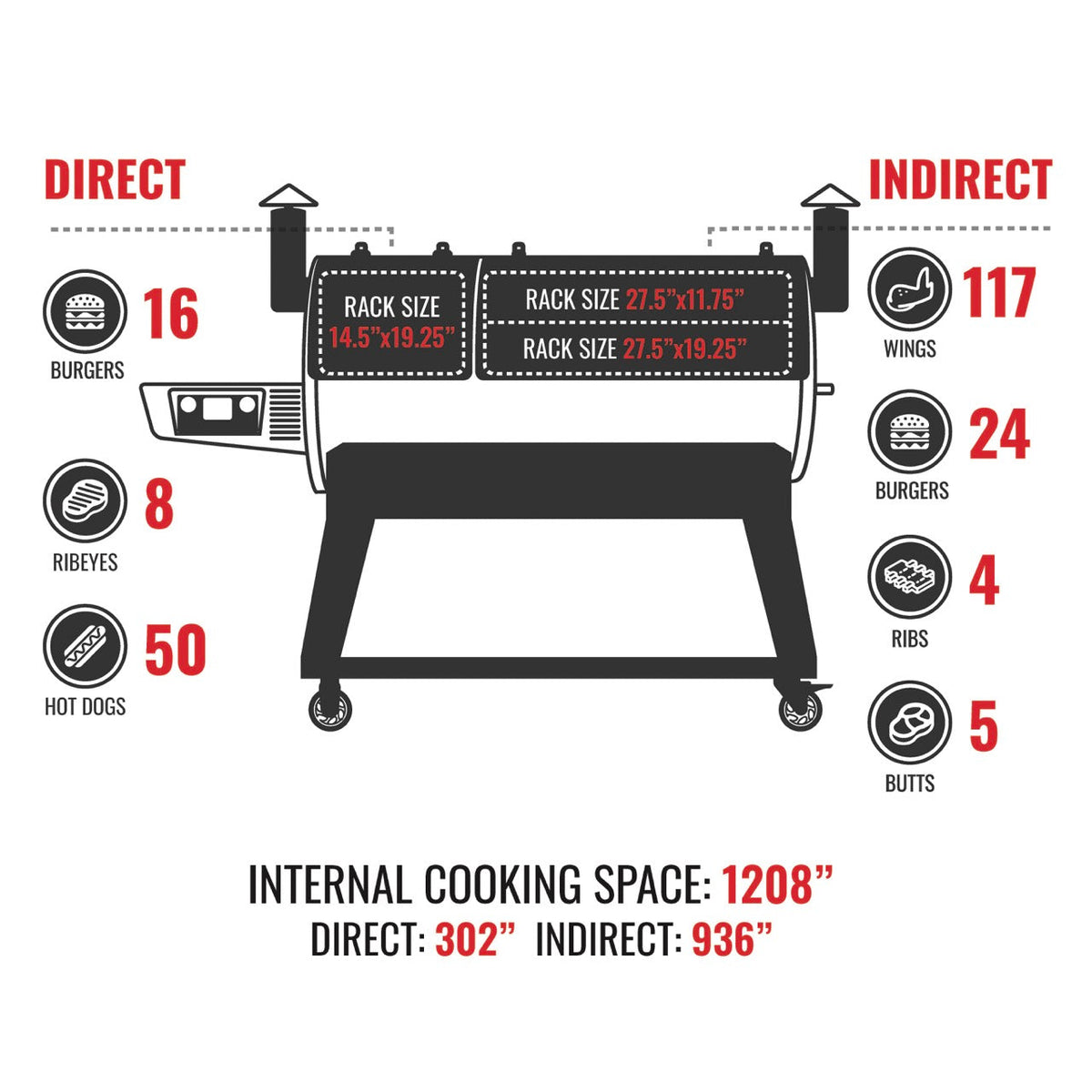 DualFire 1200